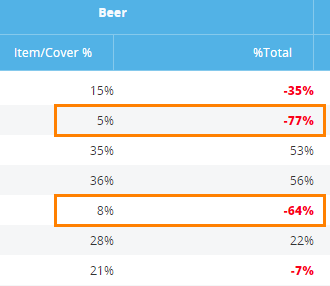 beer_cat_performance.png